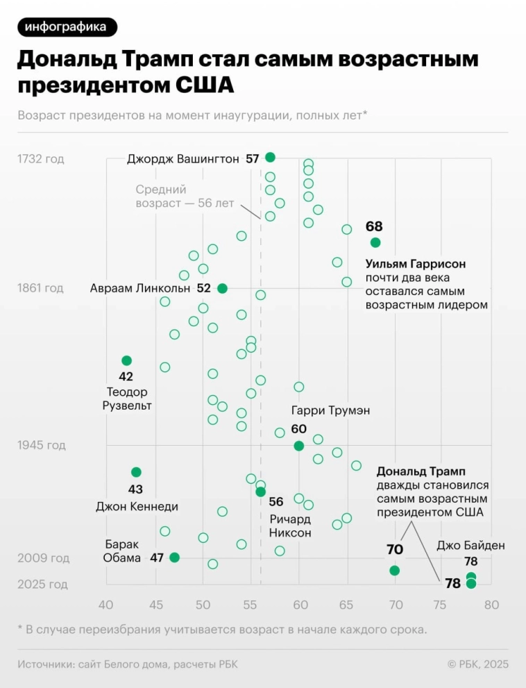 Сколько Лет Трампу: подробный взгляд на возраст и биографию Дональда Трампа
