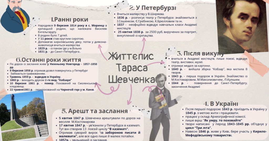 Біографія Тараса Шевченка: життєвий шлях, творчість і особисте життя